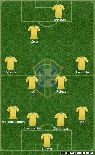 Brazil Formation 2012