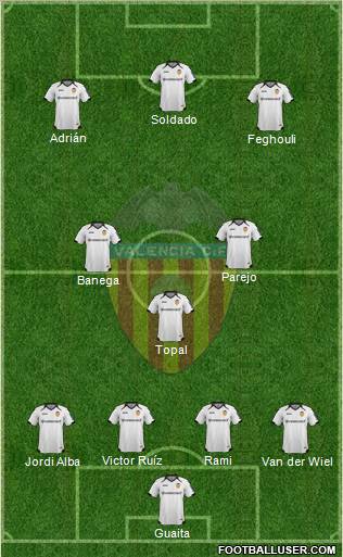 Valencia C.F., S.A.D. Formation 2012