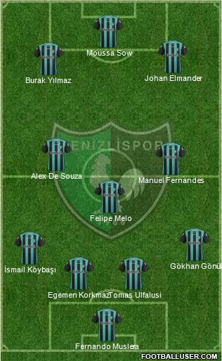 Denizlispor Formation 2012