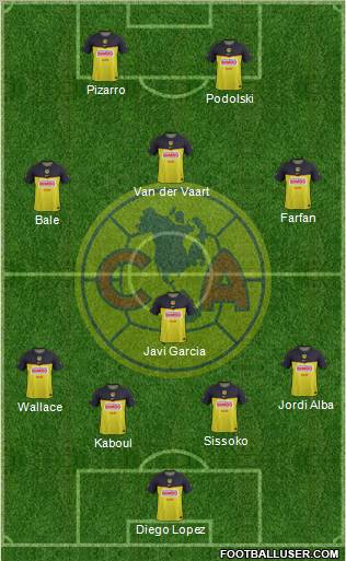 Club de Fútbol América Formation 2012