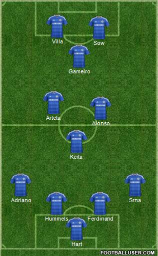 Chelsea Formation 2012