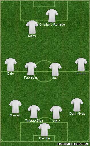 Dream Team Formation 2012