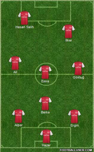 Arsenal Formation 2012