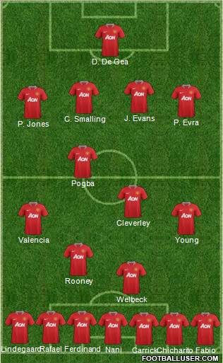 Manchester United Formation 2012