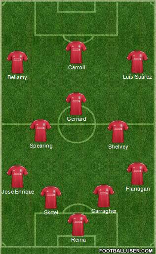 Liverpool Formation 2012