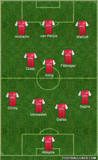 Arsenal Formation 2012