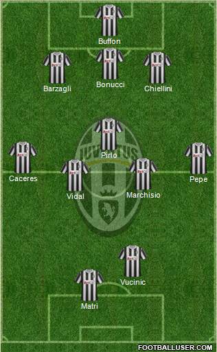 Juventus Formation 2012