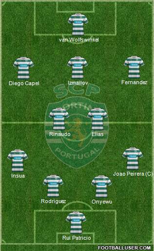 Sporting Clube de Portugal - SAD Formation 2012