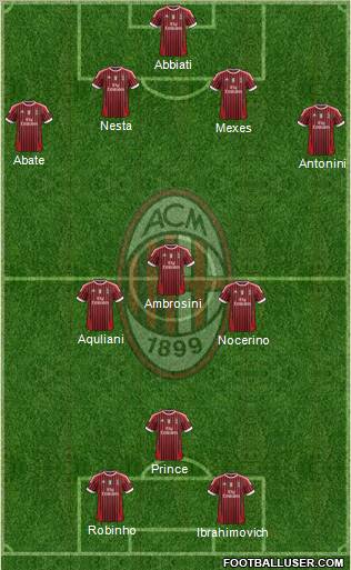 A.C. Milan Formation 2012
