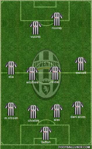 Juventus Formation 2012