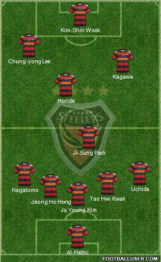 Pohang Steelers Formation 2012