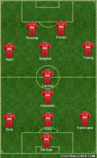 Manchester United Formation 2012
