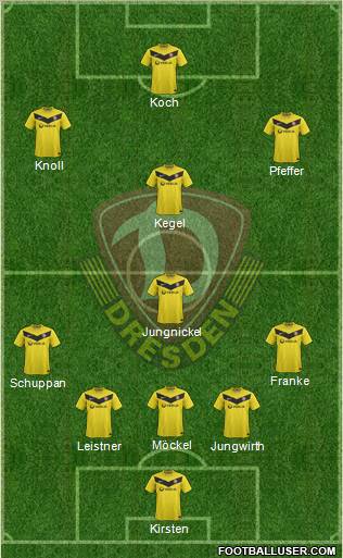 SG Dynamo Dresden Formation 2012