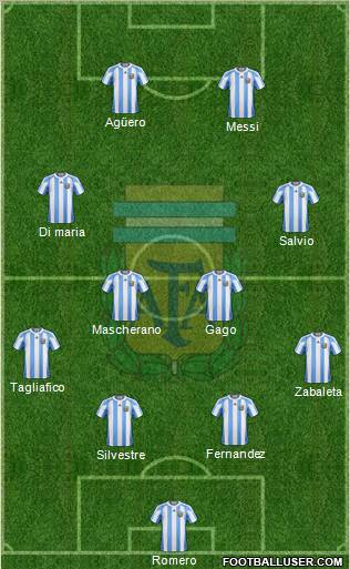 Argentina Formation 2012
