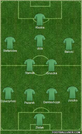 Dream Team Formation 2012