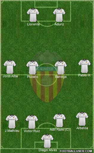 Valencia C.F., S.A.D. Formation 2012
