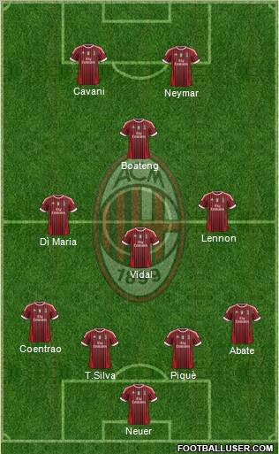 A.C. Milan Formation 2012