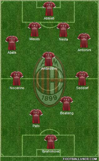 A.C. Milan Formation 2012