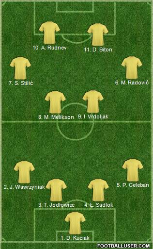 Dream Team Formation 2012