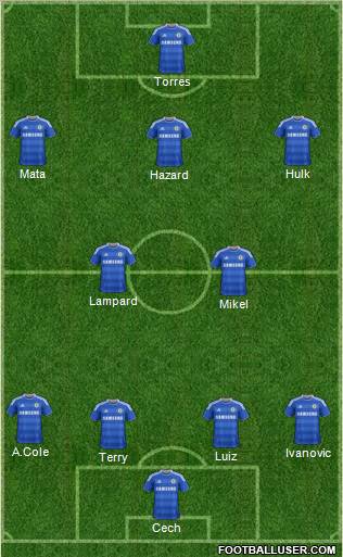 Chelsea Formation 2012