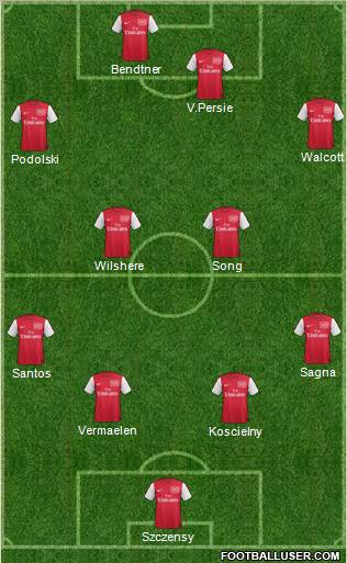 Arsenal Formation 2012