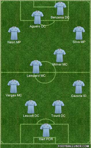Manchester City Formation 2012