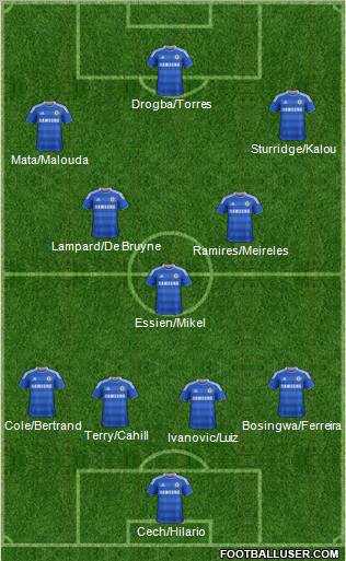 Chelsea Formation 2012