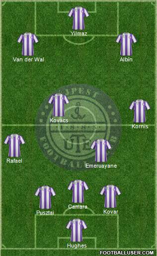 Újpest FC Formation 2012