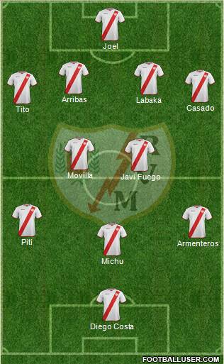 Rayo Vallecano de Madrid S.A.D. Formation 2012