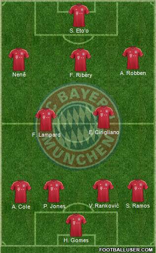 FC Bayern München Formation 2012