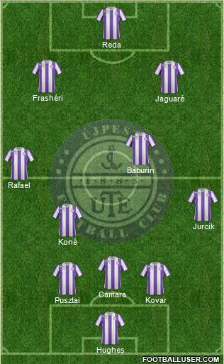 Újpest FC Formation 2012