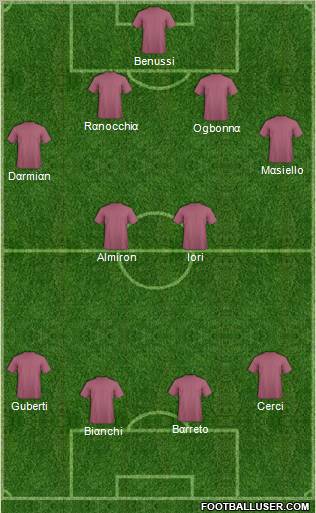 Dream Team Formation 2012