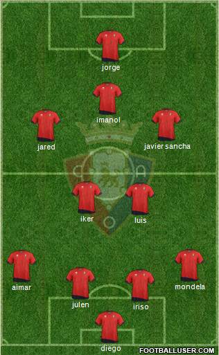 C. At. Osasuna Formation 2012
