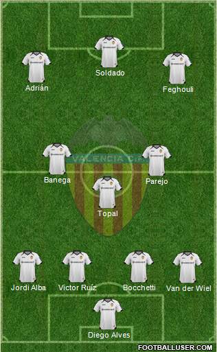 Valencia C.F., S.A.D. Formation 2012