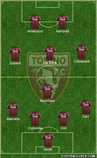 Torino Formation 2012