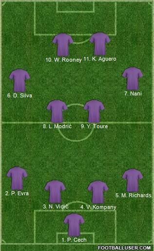 Dream Team Formation 2012