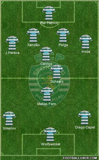 Sporting Clube de Portugal - SAD Formation 2012