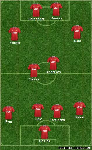 Manchester United Formation 2012
