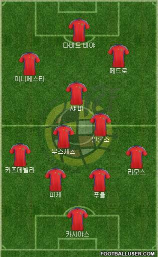 Spain Formation 2012