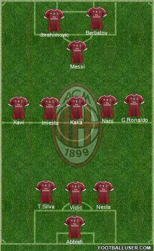 A.C. Milan Formation 2012