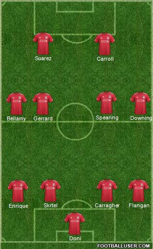 Liverpool Formation 2012