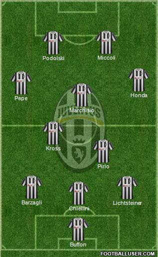 Juventus Formation 2012