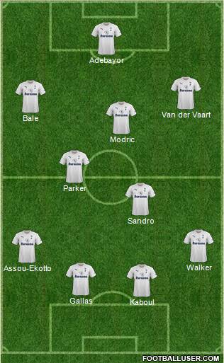 Tottenham Hotspur Formation 2012