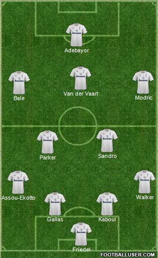 Tottenham Hotspur Formation 2012