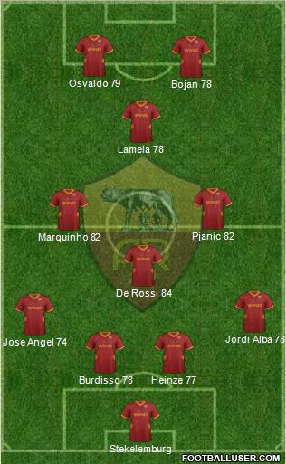 AS Roma Formation 2012