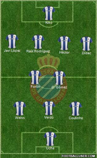 R.C.D. Espanyol de Barcelona S.A.D. Formation 2012