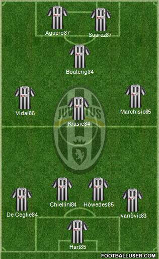 Juventus Formation 2012