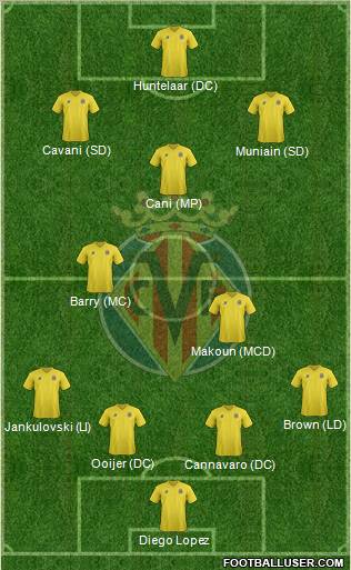 Villarreal C.F., S.A.D. Formation 2012