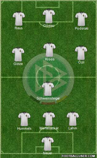 Germany Formation 2012