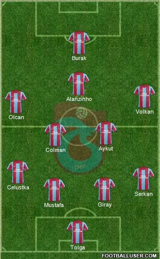Trabzonspor Formation 2012